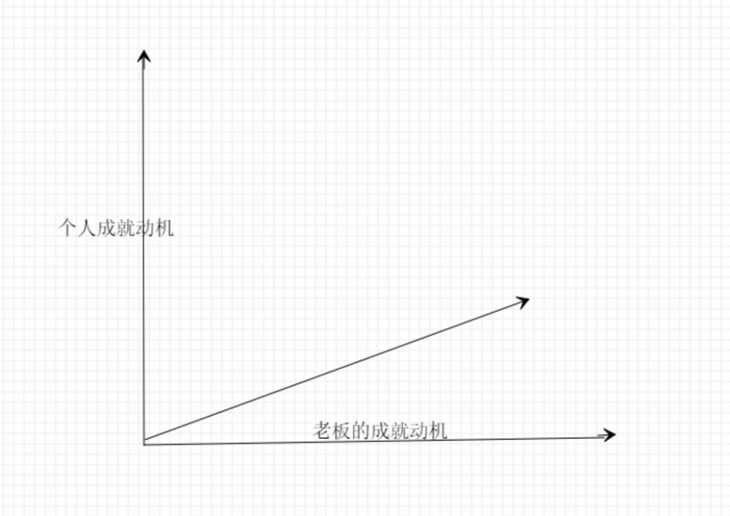 创业是海外营销人的唯一出路？