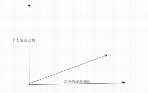 创业是海外营销人的唯一出路？