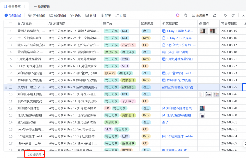 如何做一个海外营销圈最高火爆的社群？案例拆解