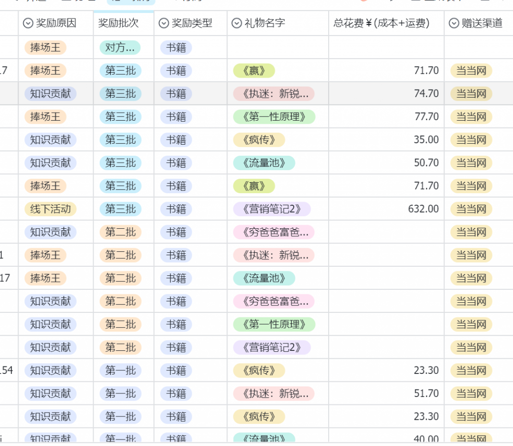 如何做一个海外营销圈最高火爆的社群？案例拆解