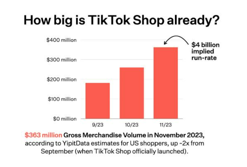 TikTok跟亚马逊合流，我们营销人如何应对？