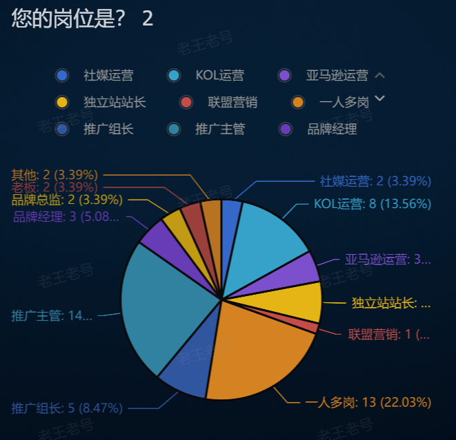 如何做一个海外营销圈最高火爆的社群？案例拆解