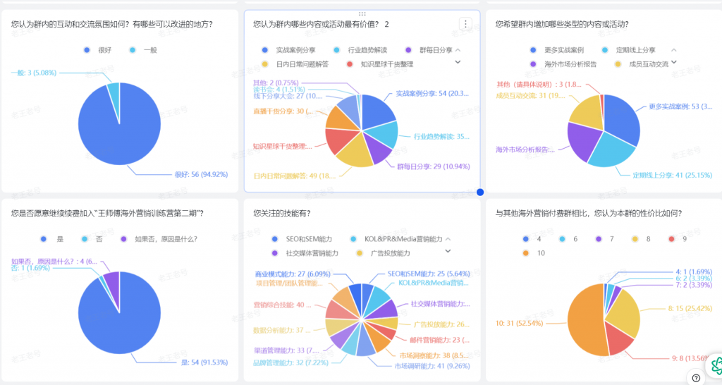 如何做一个海外营销圈最高火爆的社群？案例拆解