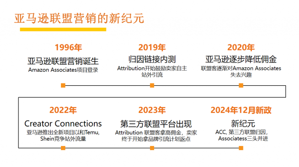 王师傅3月9日线下大会： 亚马逊三巨头（Attribution, associates, ACC）哪一个是2025年大趋势？