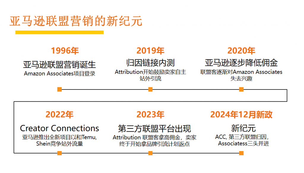 亚马逊联盟营销入门基础知识- 王师傅专题分享第一篇