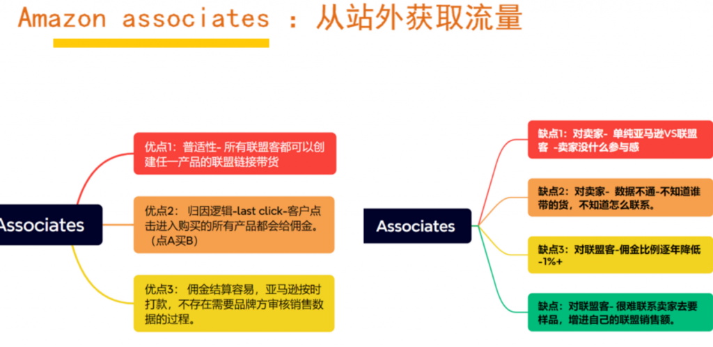 亚马逊联盟营销入门基础知识- 王师傅专题分享第一篇